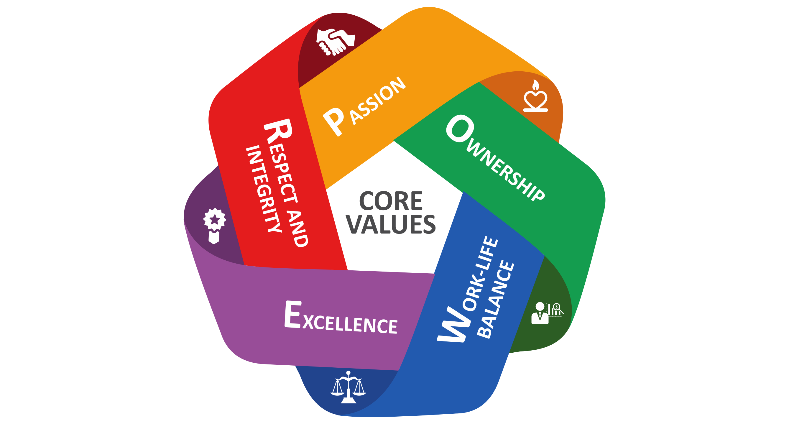 core values